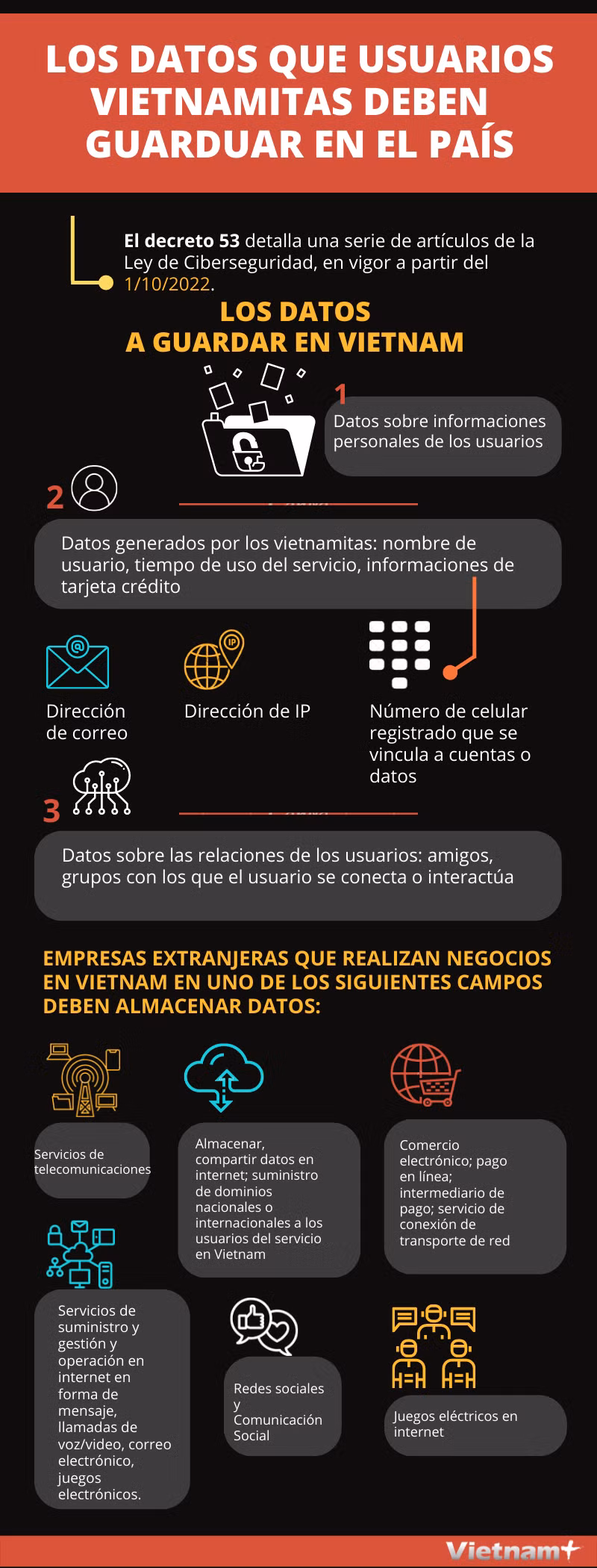 Los datos que usuarios vietnamitas deben guarduar en el país ảnh 1