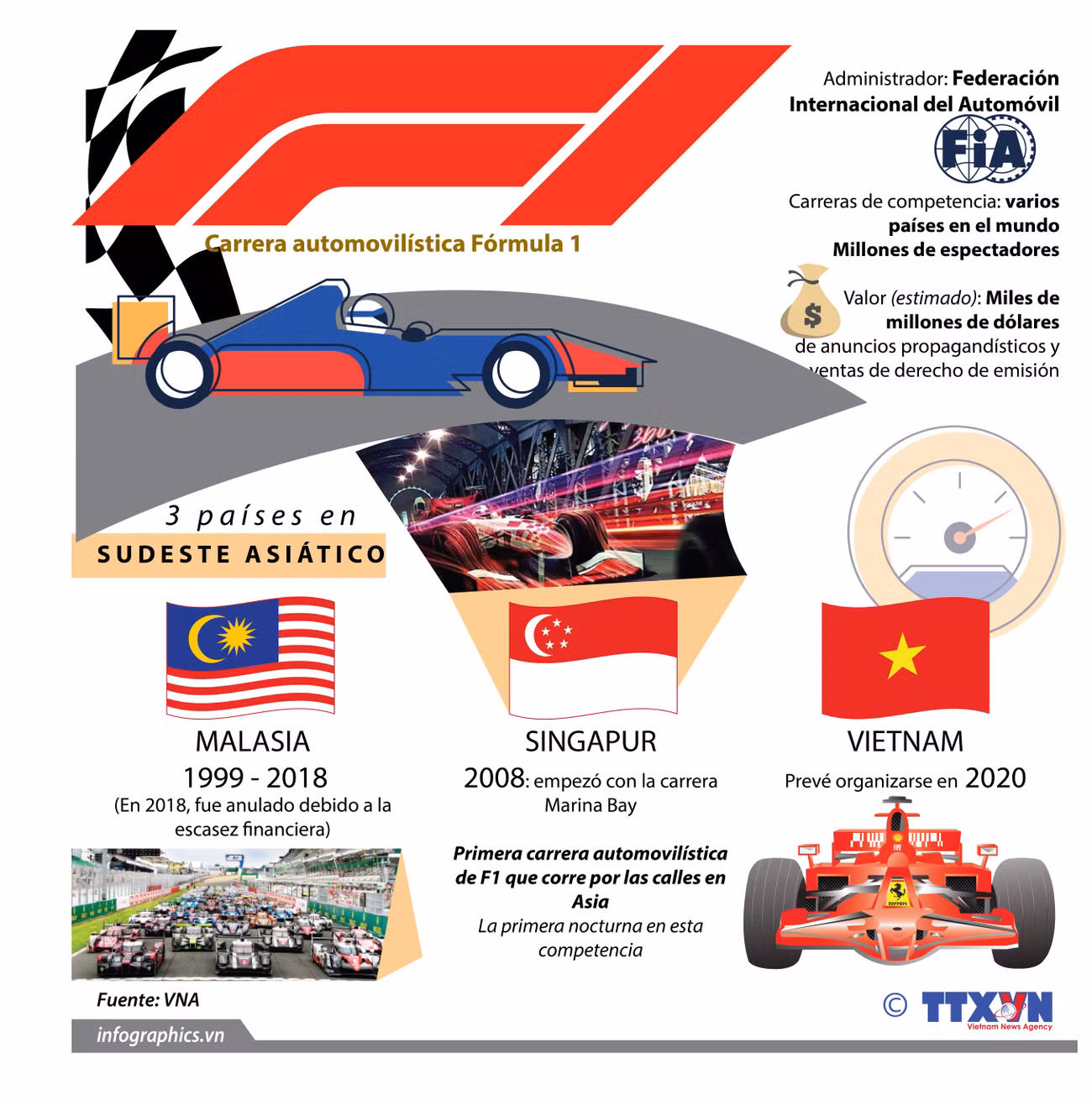 [Info] Vietnam acogerá carrera automovilística Fórmula 1 en 2020 ảnh 1