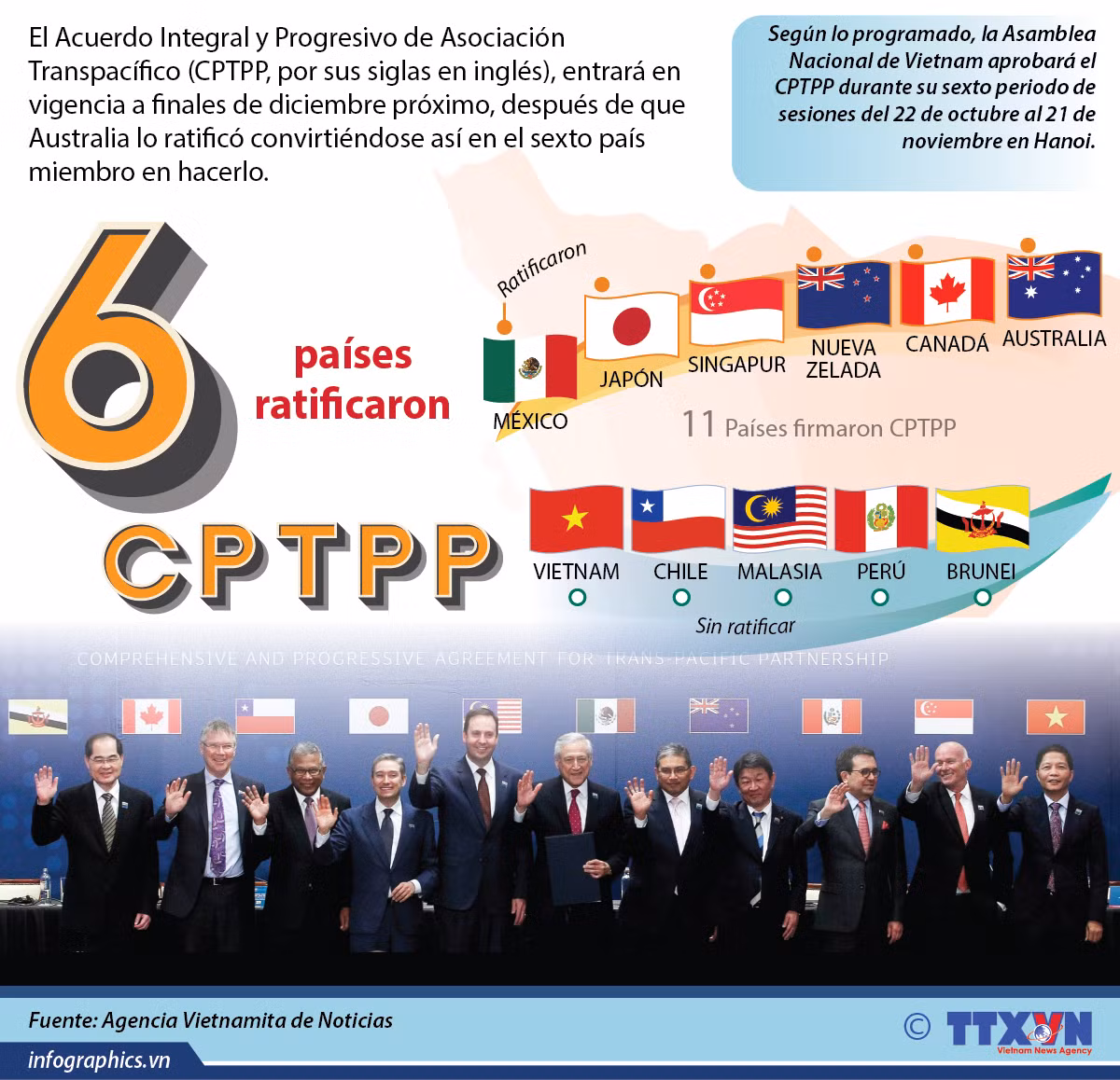 (Info) Seis países ratificaron CPTPP ảnh 1