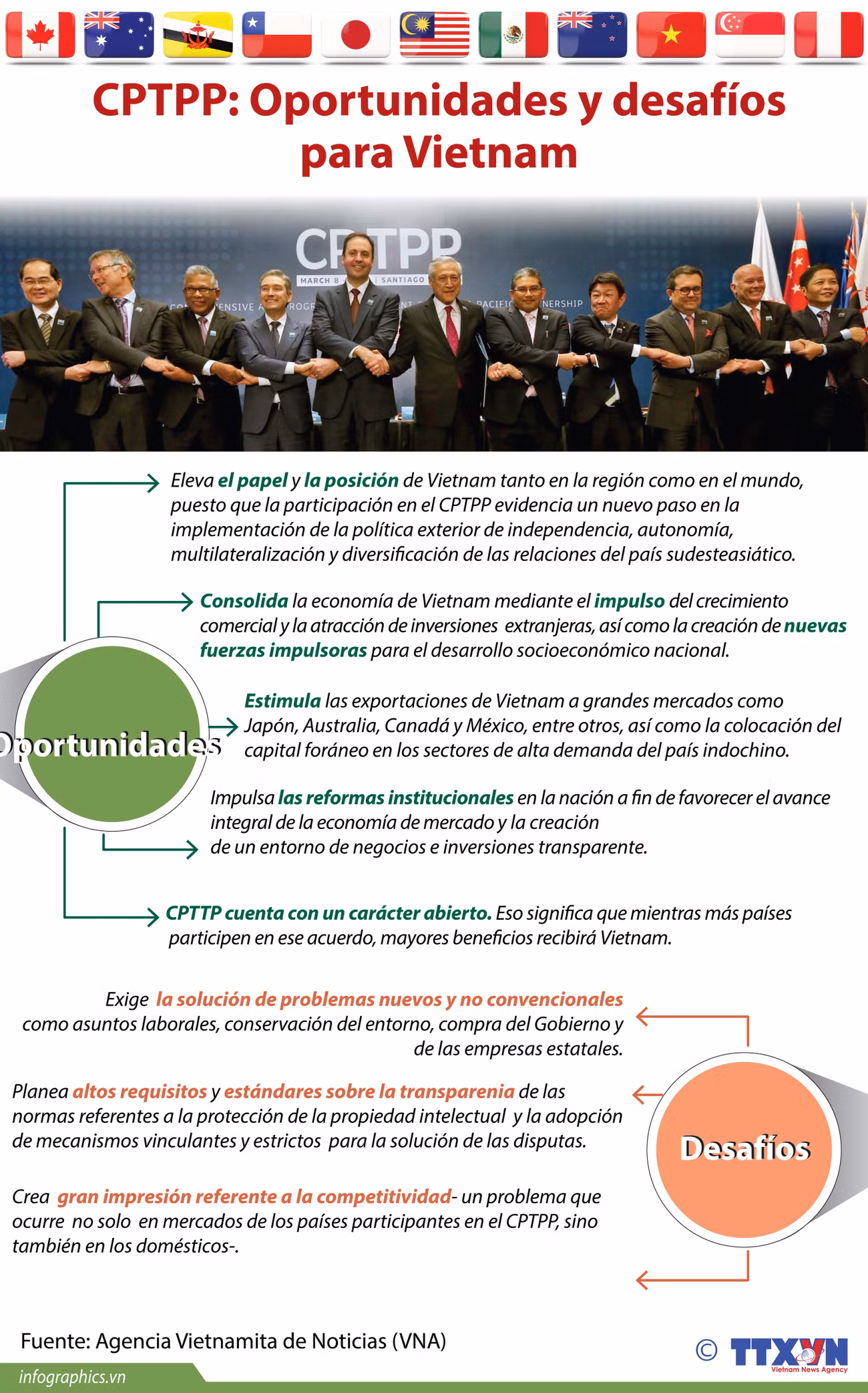 [Info] Oportunidades y desafíos de Vietnam al participar en CPTPP ảnh 1