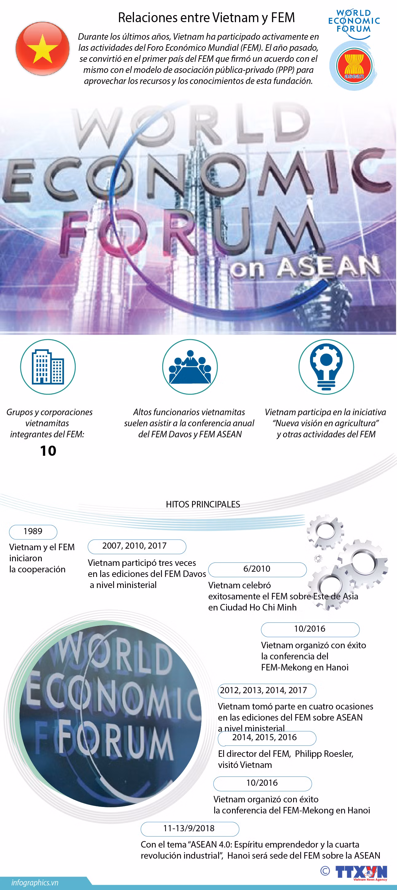 (Info) Relaciones entre Vietnam y FEM ảnh 1