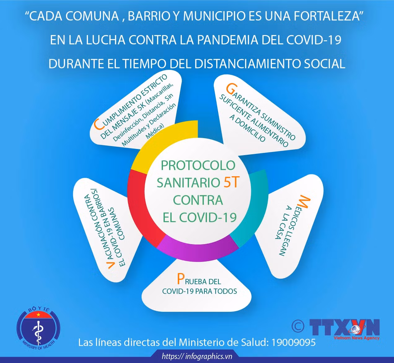 “Cada comuna, barrio y municipio es una fortaleza” en la lucha contra la pandemia del COVID-19 ảnh 1