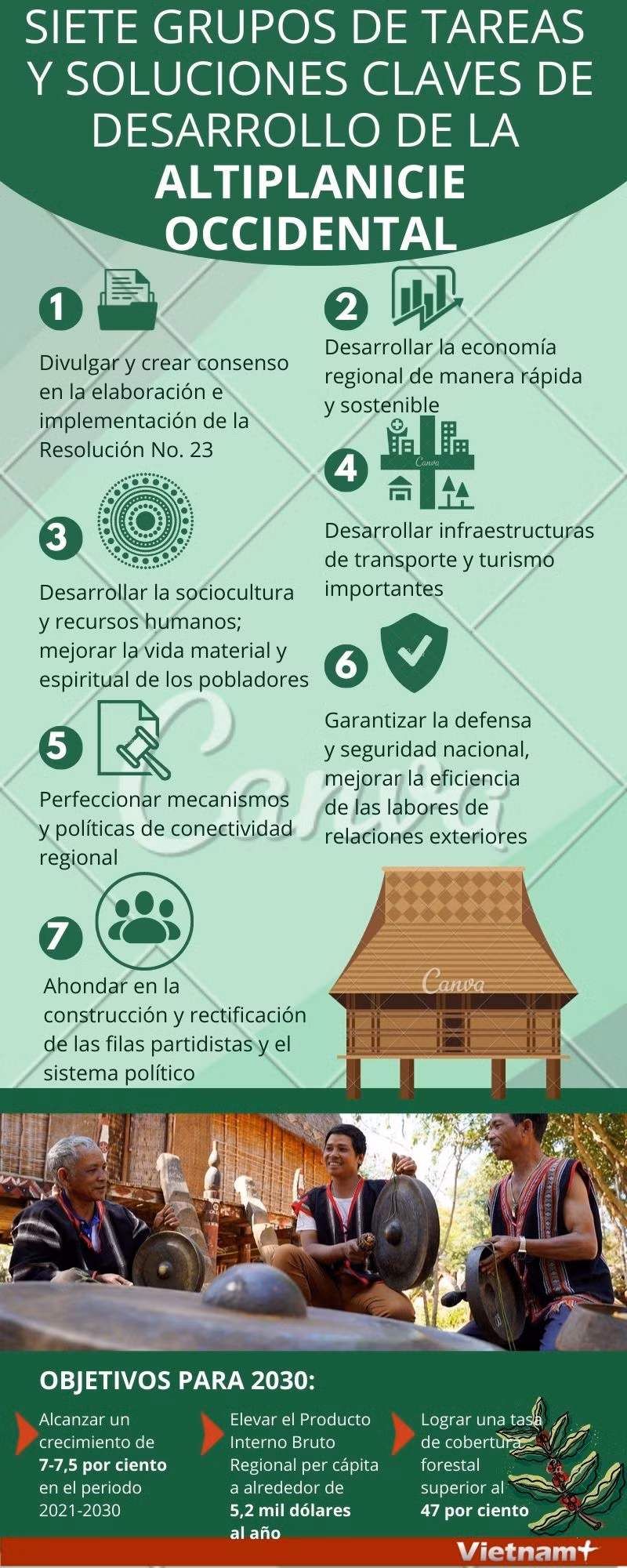 Siete grupos de tareas y soluciones claves de desarrollo de la Altiplanicie Occidental ảnh 1