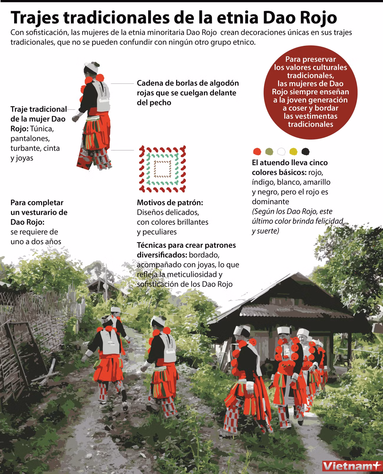 Trajes tradicionales de la etnia Dao Rojo ảnh 1