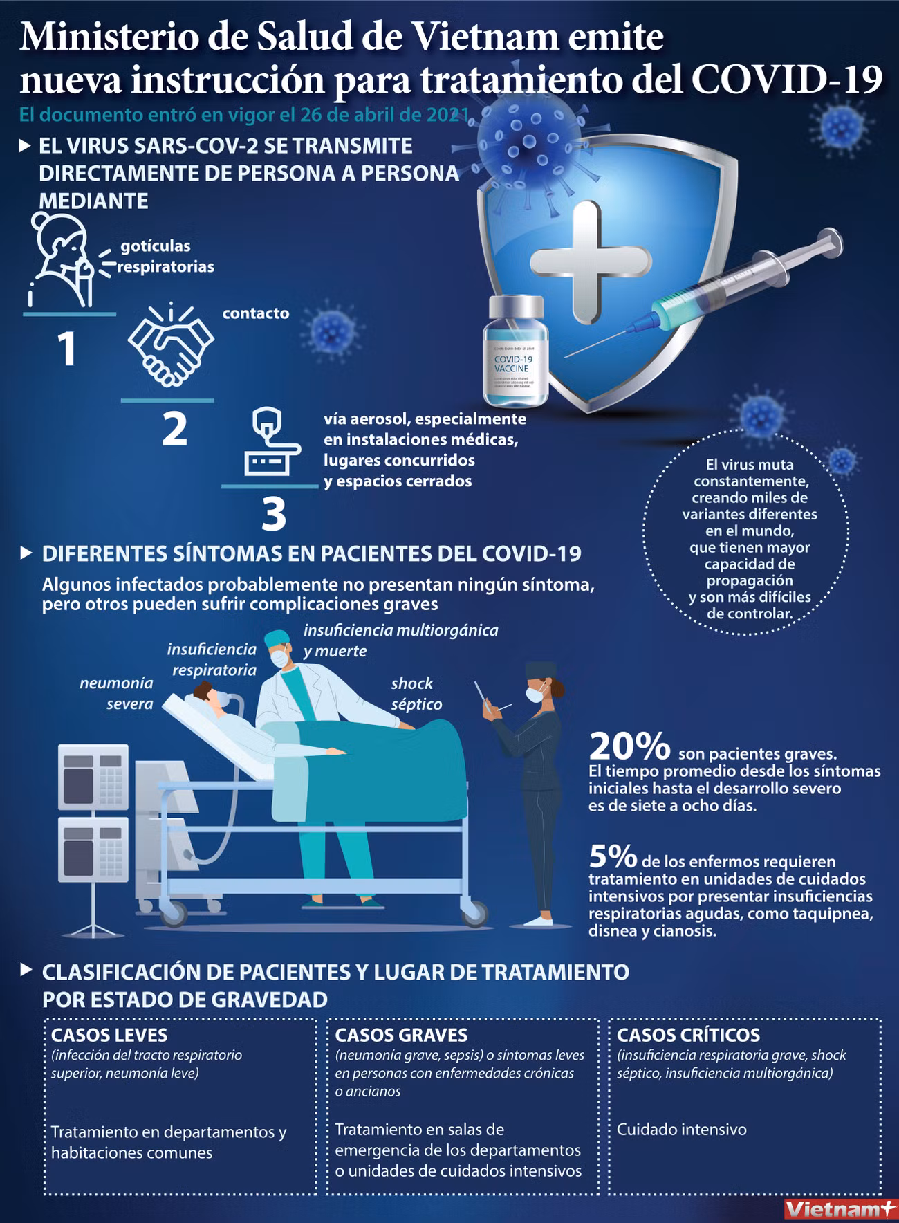 Ministerio de Salud de Vietnam emite nueva instrucción para tratamiento del COVID-19 ảnh 1