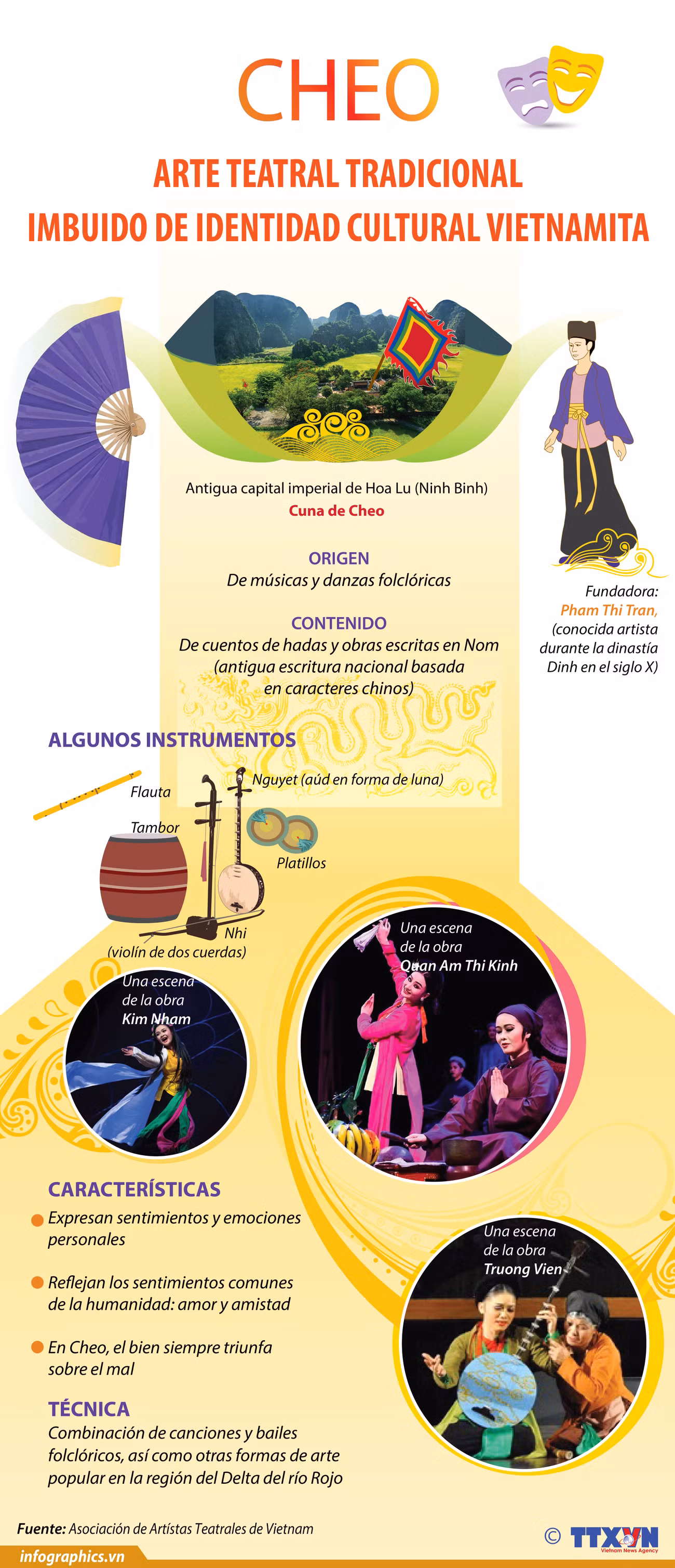 Cheo: Arte teatral tradicional imbuido de identidad cultural de Vietnam ảnh 1
