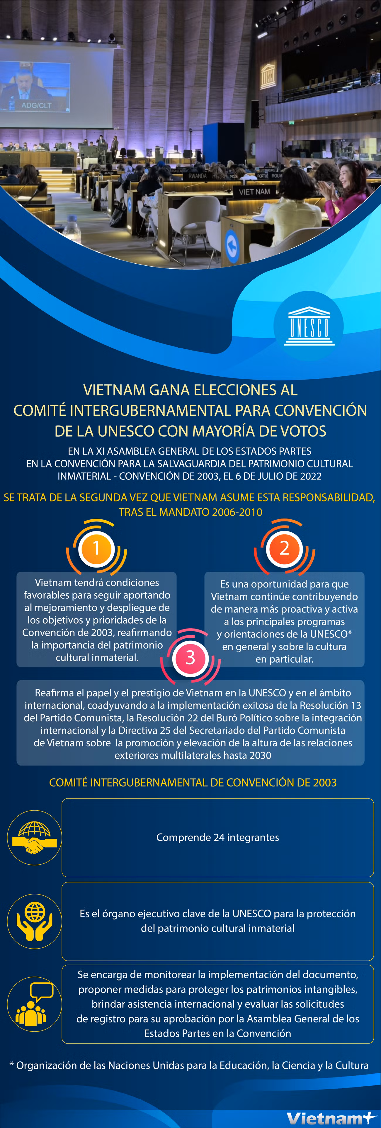 Vietnam gana elecciones al Comité Intergubernamental para Convención de UNESCO ảnh 1