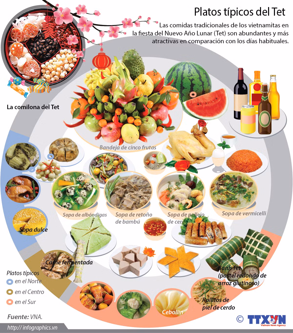 Platos típicos del Tet ảnh 1