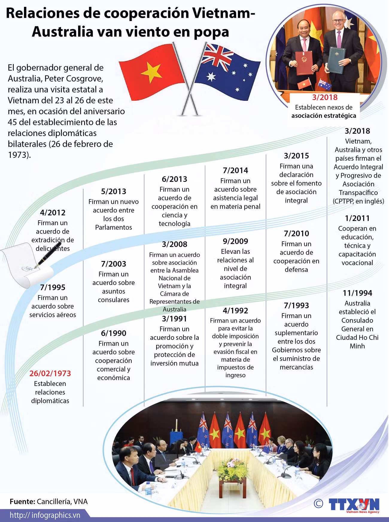[Infografía] Gobernador general de Australia visita Vietnam ảnh 1