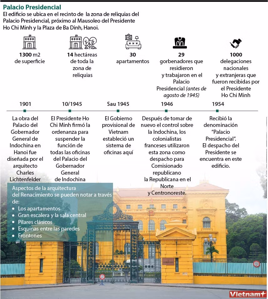 Palacio Presidencial: obra arquitectónica histórica en Hanoi ảnh 1