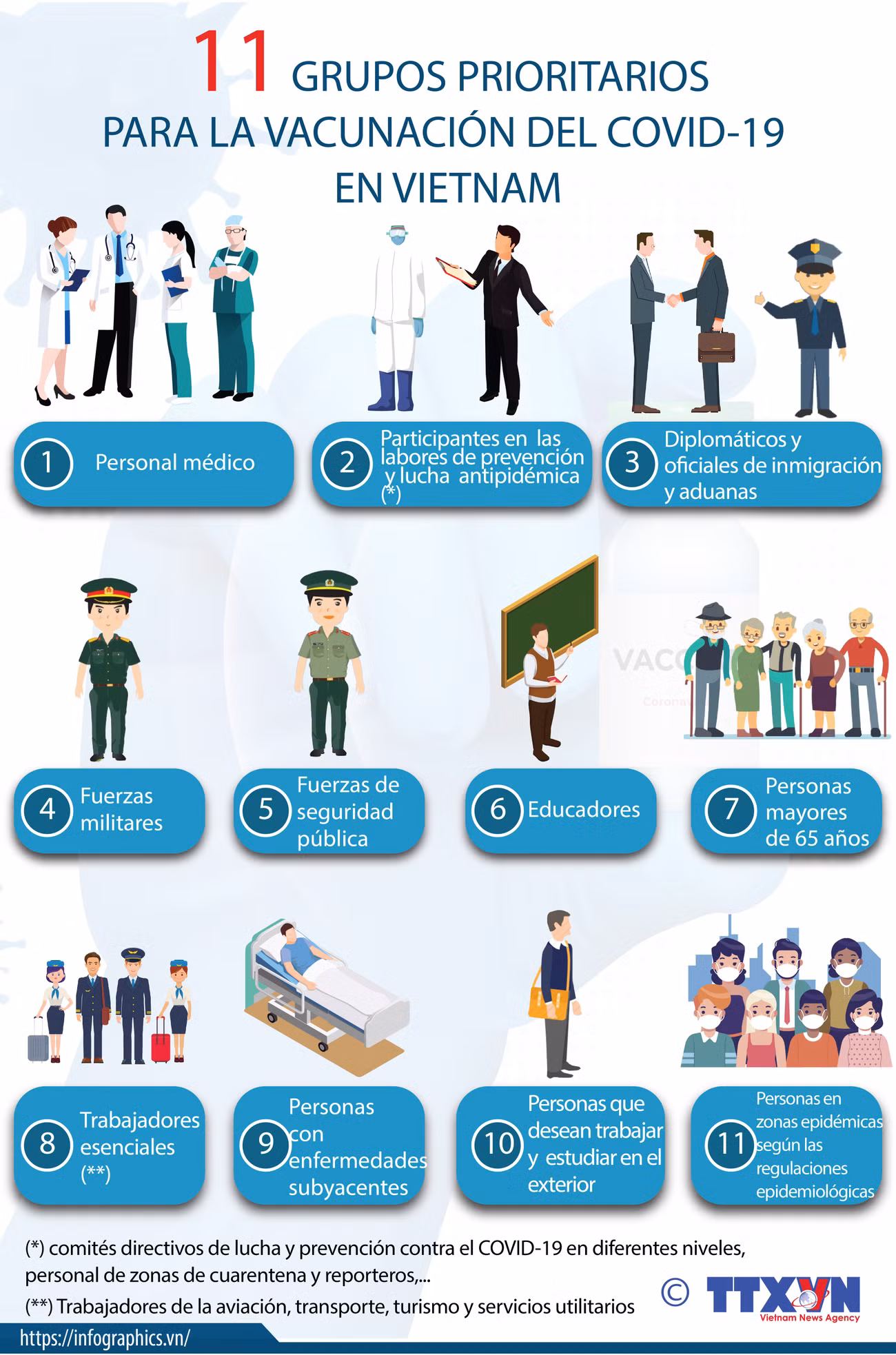 Grupos prioritarios para la vacunación del COVID-19 en Vietnam ảnh 1