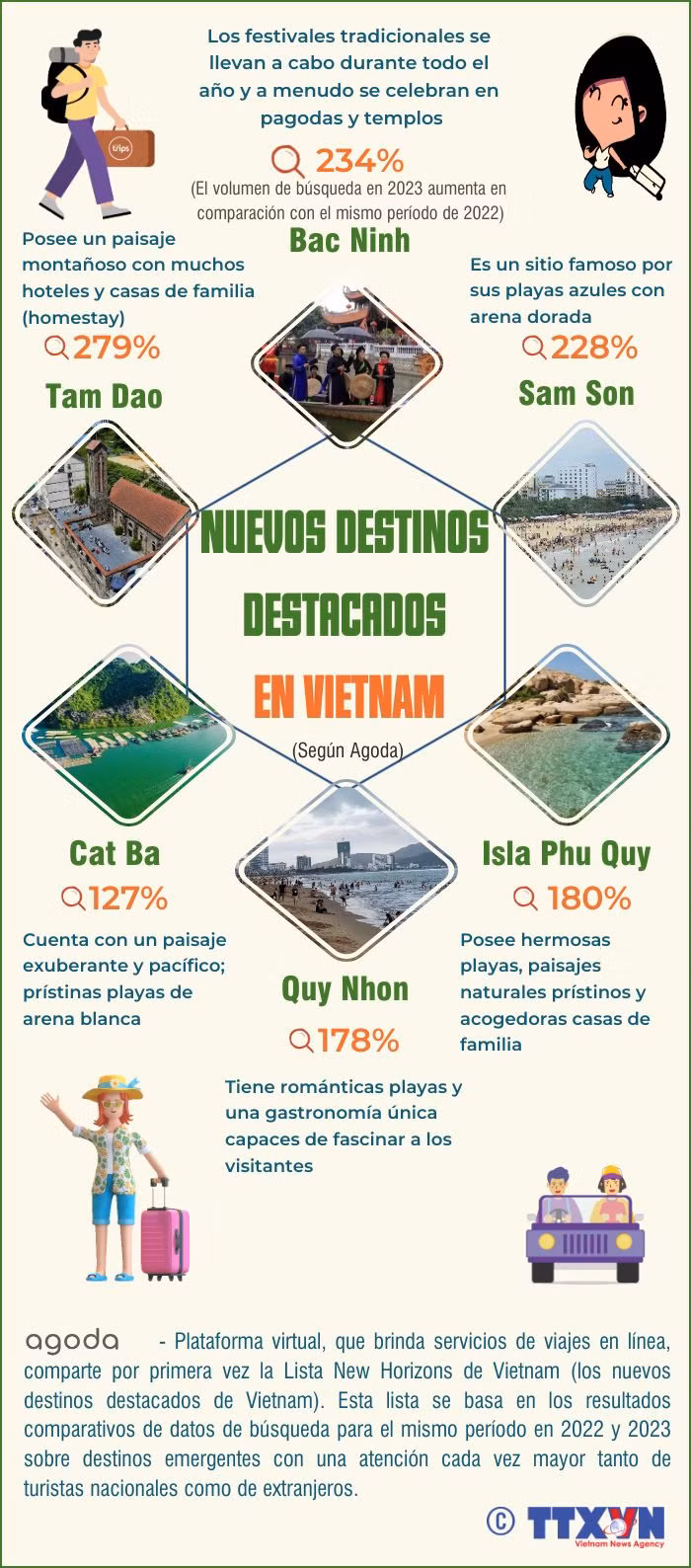 Los nuevos destinos turísticos destacados de Vietnam ảnh 1 Los nuevos destinos turísticos destacados de Vietnam ảnh 1