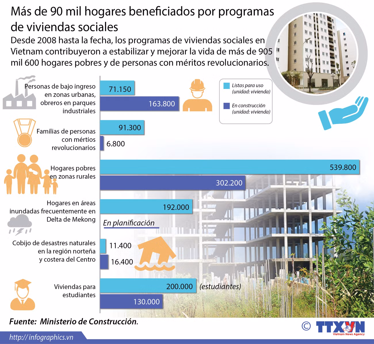 [Infografia] Programas de viviendas sociales benefician a miles de personas ảnh 1
