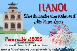 Sitios destacados de Hanoi para visitar en el Año Nuevo Lunar