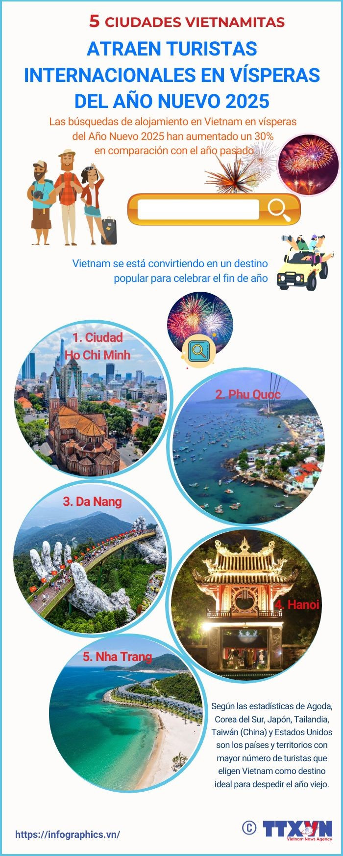 tbn-copy-tulieu-241218vn-5-tp-vn-top-tim-kiem-dip-tet-duong-lichquang-1.jpg