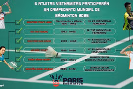 6 atletas vietnamitas participarán en Campeonato Mundial de Bádminton 2025