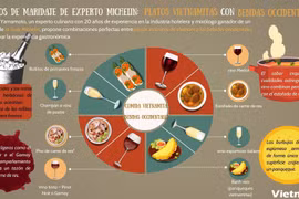 Experto de Michelin sugiere combinar platos vietnamitas con bebidas occidentales