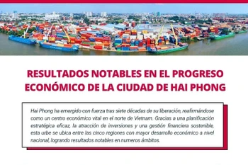 Resultados notables en el progreso económico de la ciudad de Hai Phong