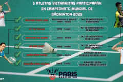 6 atletas vietnamitas participarán en Campeonato Mundial de Bádminton 2025