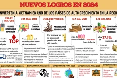 Nuevos logros en 2024 convierten a Vietnam en uno de los países de alto crecimiento en la región