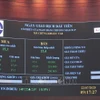 Casi 540 millones de acciones VAB del banco VietABank se cotizarán oficialmente en HOSE a partir del 22 de julio de 2025. (Foto: VNA)