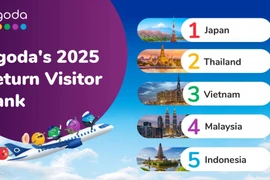Vietnam, entre los principales destinos turísticos asiáticos. (Fuente: VNA)