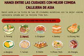 Hanoi entre las ciudades con mejor comida callejera de Asia 