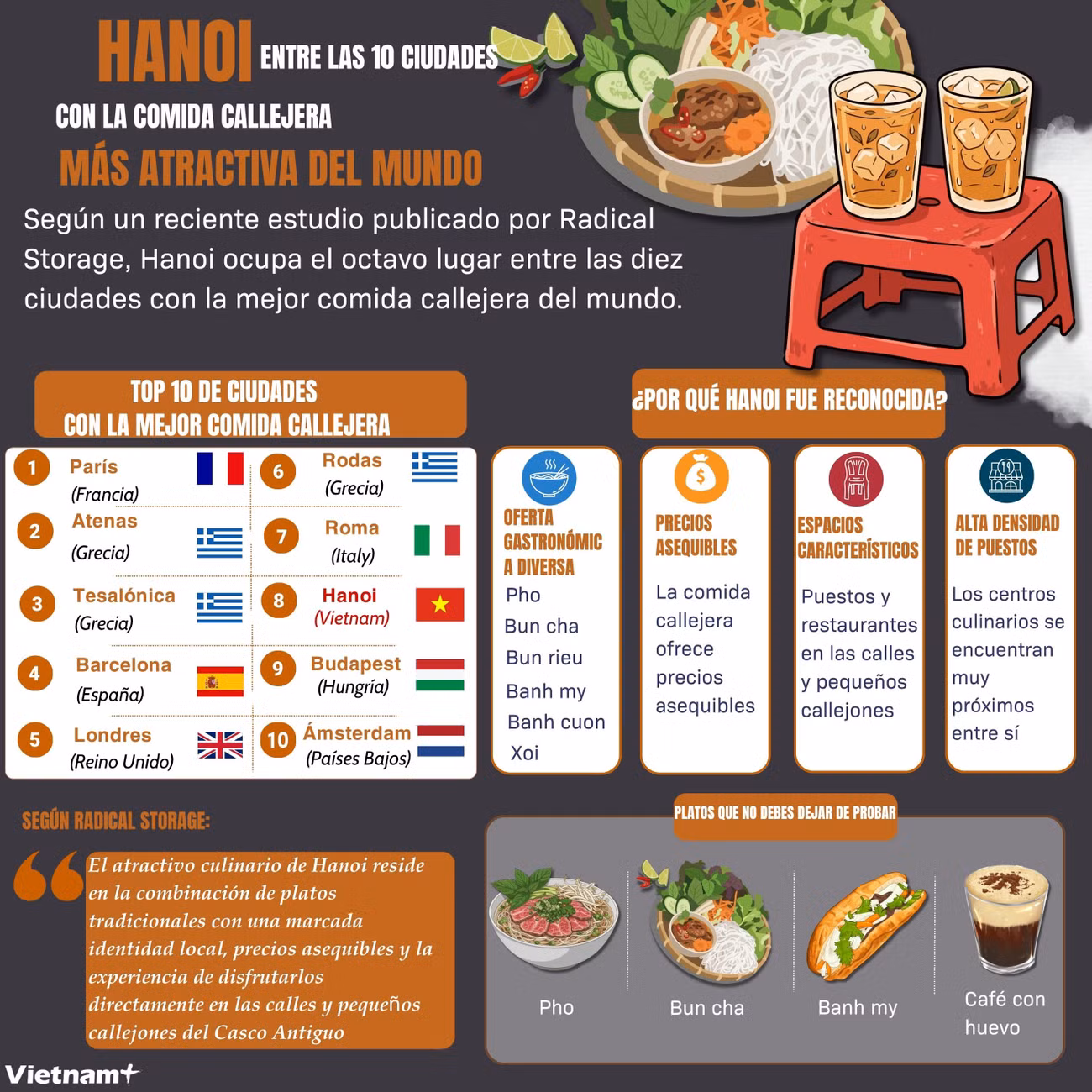 info-hanoi-top-10-thanh-pho-am-thuc.jpg