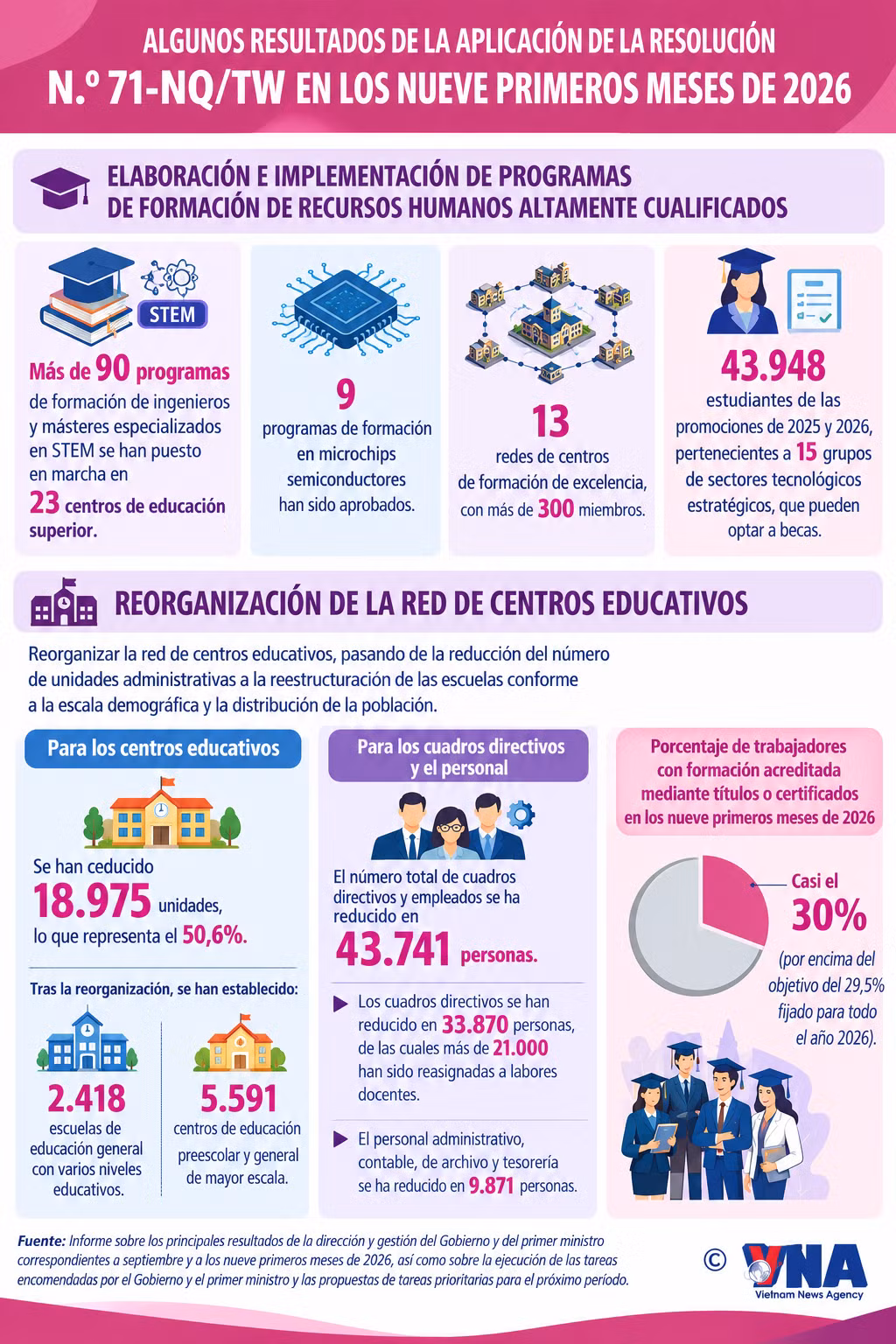 resultados-educativos-destacados-de-2026.png