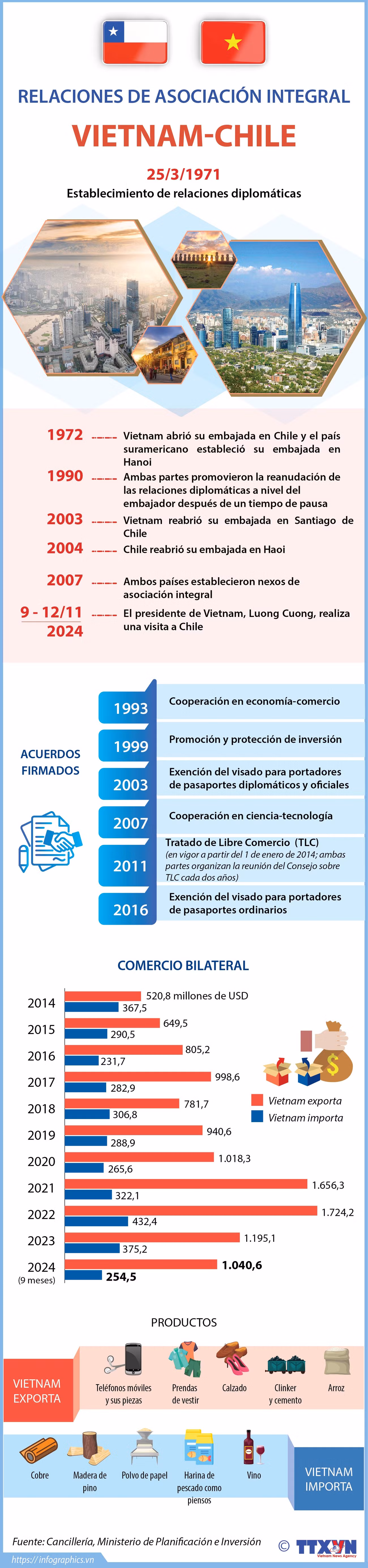 2024-11-7-qh-vietnam-chile copy_Ruby.jpg