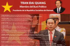 Biografía del presidente Tran Dai Quang