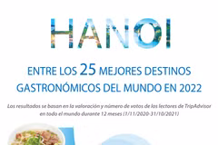 Hanoi entre los 25 mejores destinos gastronómicos del mundo en 2022