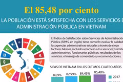El 85,48 por ciento de la población satisfecha con la administración pública en Vietnam
