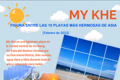 My Khe figura entre las 10 playas más hermosas de Asia