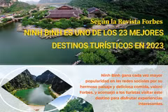 Ninh Binh figura entre 23 mejores destinos turísticos del mundo en 2023
