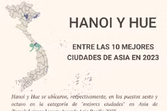 Hanoi y Hue figuran entre las 10 mejores ciudades de Asia en 2023
