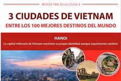 Tres ciudades de Vietnam entre los 100 mejores destinos del mundo