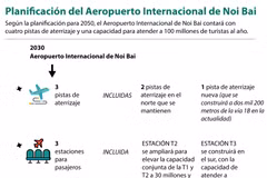 Planificación del Aeropuerto Internacional de Noi Bai