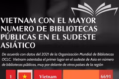 Vietnam con el mayor número de bibliotecas públicas en el sudeste asiático
