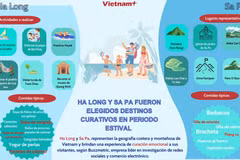 Ha Long y Sa Pa elegidos destinos curativos en período estival