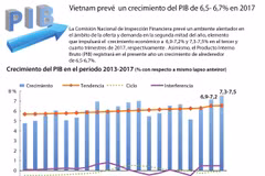 [Infografía] Vietnam prevé alcanzar en 2017 un crecimiento económico de 6,7 por ciento