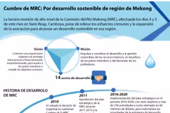[Infografía] Reunión de MRC: Por desarrollo sostenible de región de Mekong
