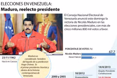 [Infografía] Nicolás Maduro, presidente reelecto de Venezuela 