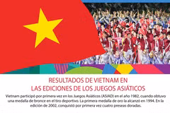 [Infografía] Resultados de Vietnam en las ediciones de los juegos asiáticos