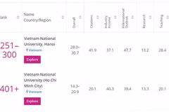 Vietnam asoma en ranking de mejores universidades jóvenes del mundo