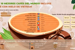 Top 10 mejores cafés del mundo incluye café con hielo de Vietnam