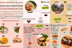 Cuatro especialidades vietnamitas entre los mejores platos de carne picada de Asia