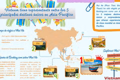 Mui Ne de Vietnam entre los 5 principales destinos únicos en Asia-Pacífico