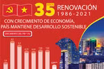 Con crecimiento de economía, Vietnam mantiene desarrollo sostenible 