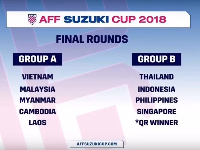 Vietnam satisfecho con resultado del sorteo del campeonato regional de fútbol 2018 ảnh 1